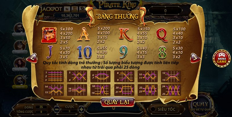 Luật chơi “Vua Hải Tặc”cơ bản tại 68 game bài